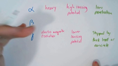 Video Library
